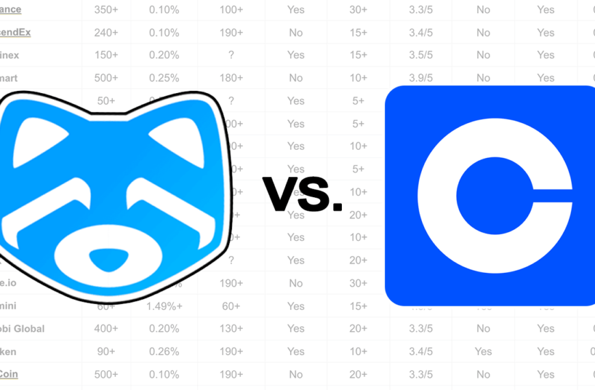 Shakepay VS Coinbase: Side-By-Side Comparison