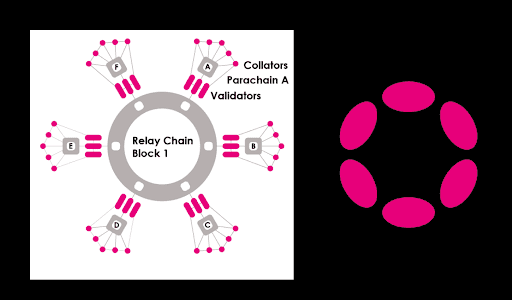 The DOT Technology In A Nutshell