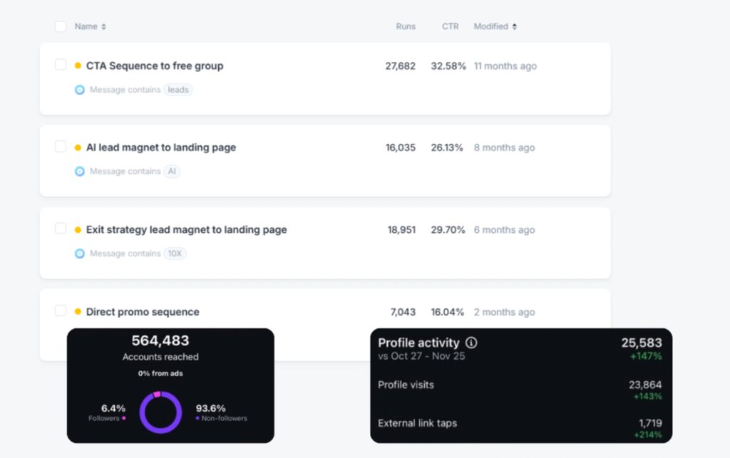 saas copywriter lead gen